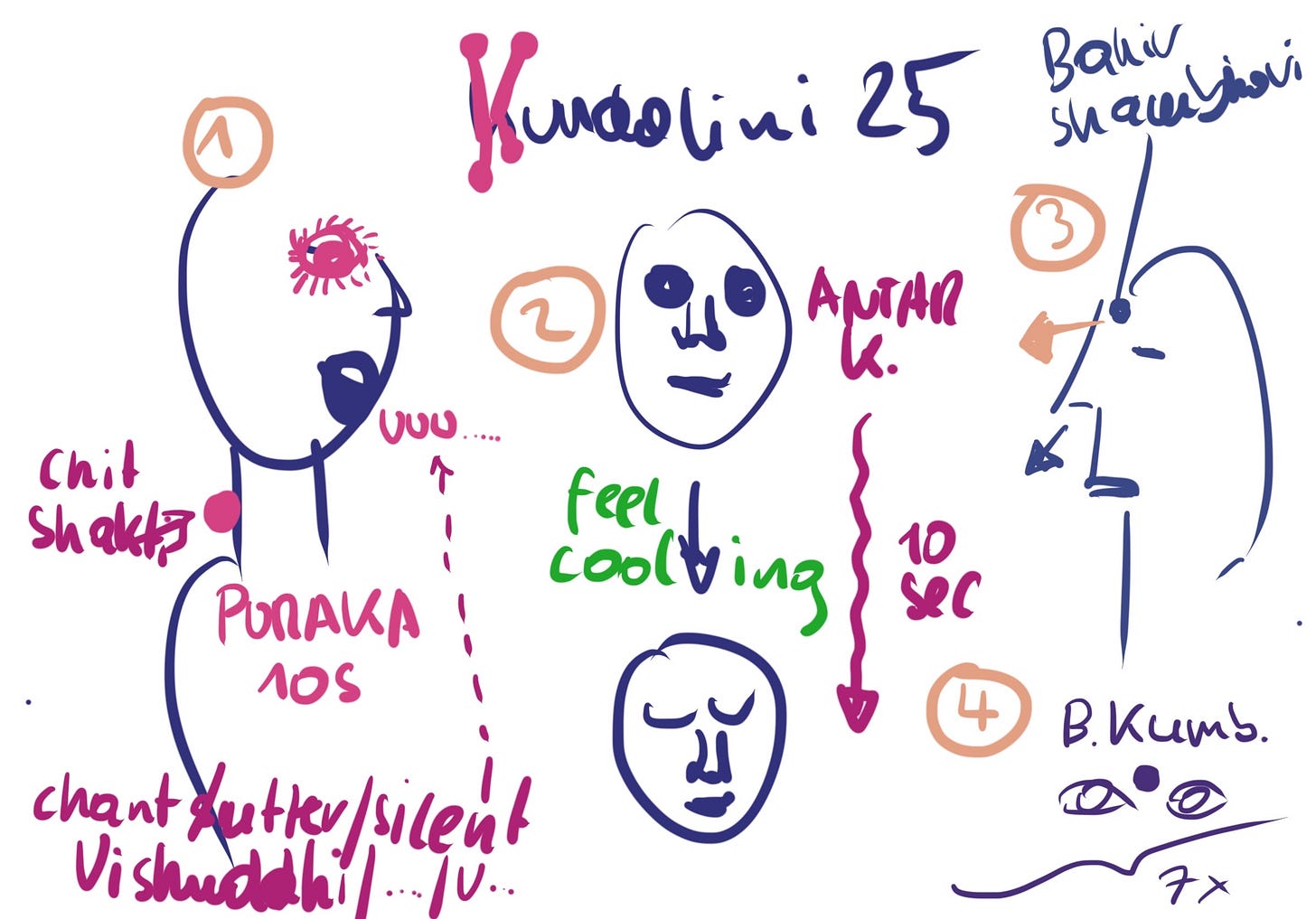 Group ceremony spiritual practice for tantra yoga transformation