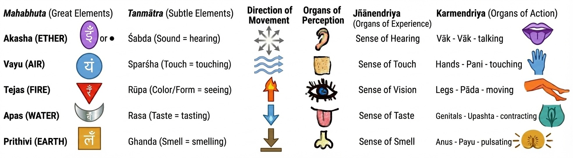 The Universe of Desire - Forbidden Yoga
